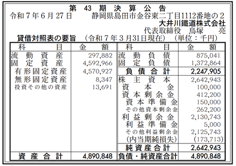 大井川鐵道 決算公告（第43期）