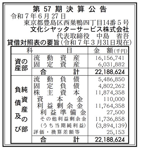 文化シヤッターサービス 決算公告（第57期）