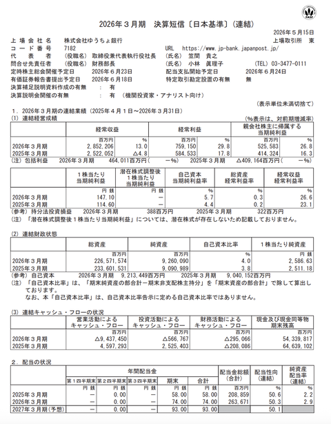 ゆうちょ銀行 2026年3月期通期決算