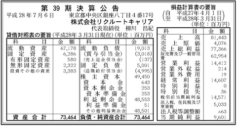 リクルートキャリア