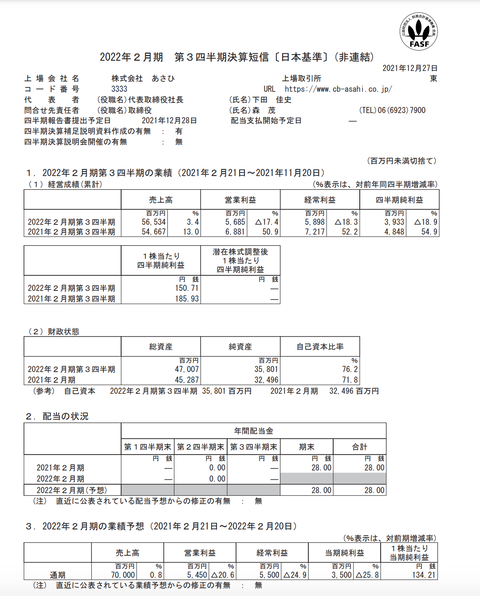 スクリーンショット 2021-12-27 21.02.29