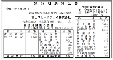 富士スピードウェイ 決算公告（第62期）