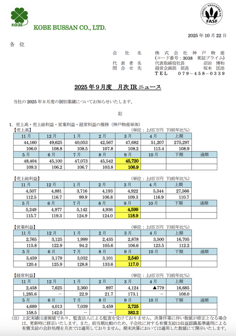 業務スーパーの神戸物産 2025年9月度月次業績