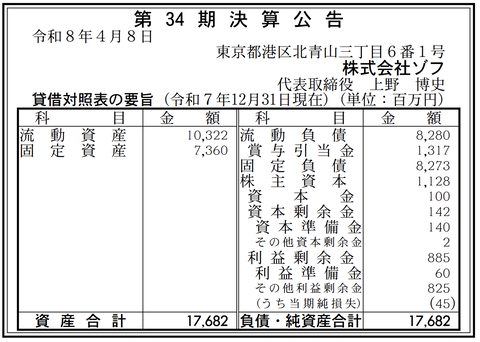 メガネのZoffの 株式会社ゾフ 決算公告（第34期）