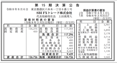 SBI FXトレード 決算公告（第15期）