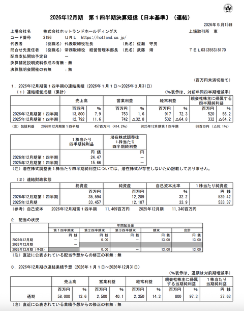ホットランドHD 2026年12月期第1四半期決算