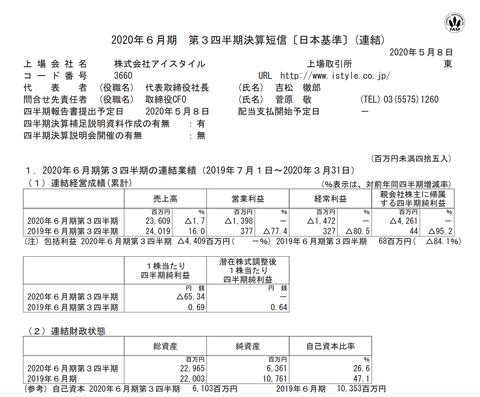 スクリーンショット 2020-05-08 17.51.02