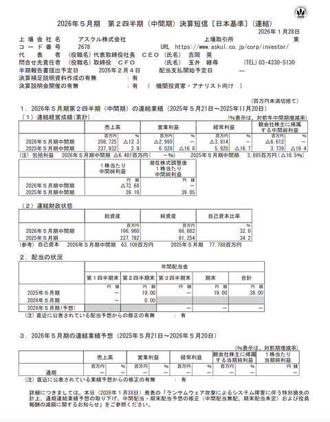 アスクル 2026年5月期第2四半期決算