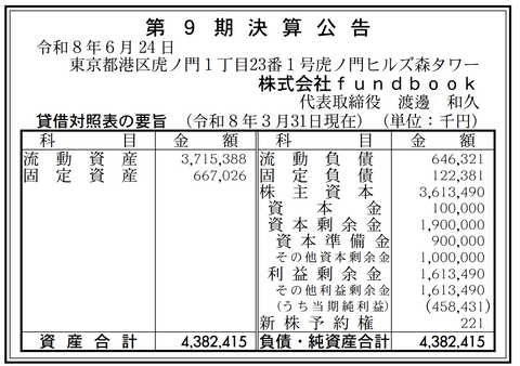 M＆A仲介事業「fundbook」決算公告（第9期）