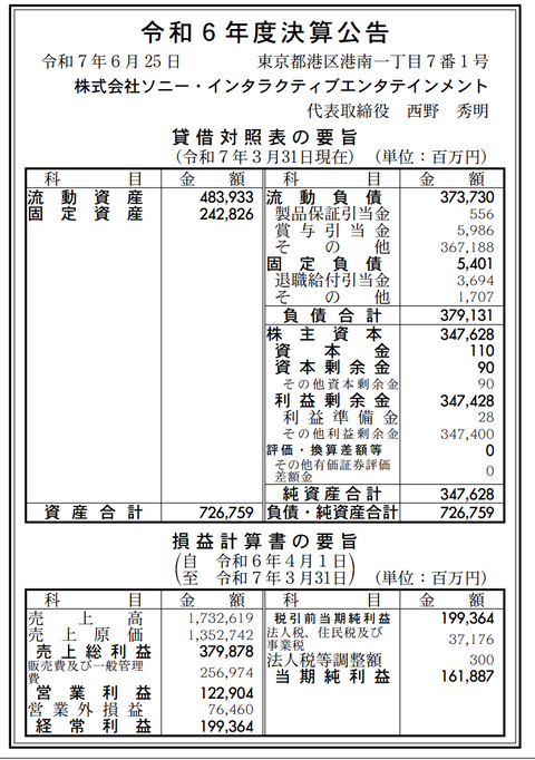 ソニー・インタラクティブエンタテインメント 決算公告（令和6年度）