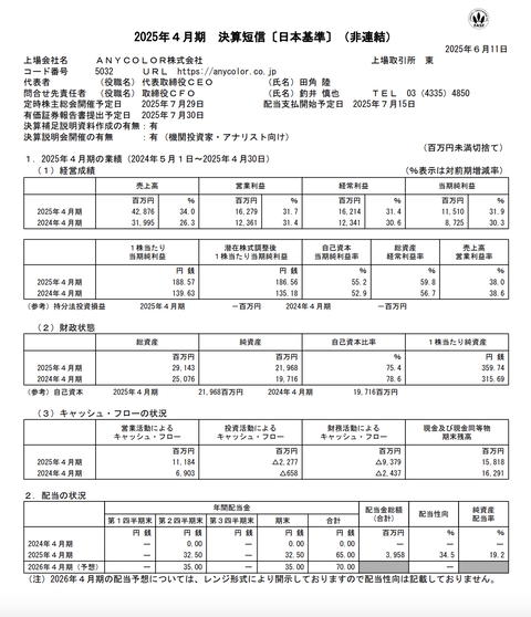 ANYCOLOR  2025年4月期通期決算