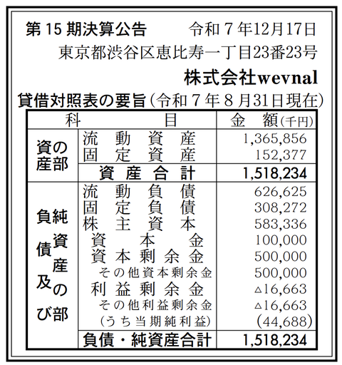 BXプラットフォーム「BOTCHAN」等の wevnal 決算公告（第15期）