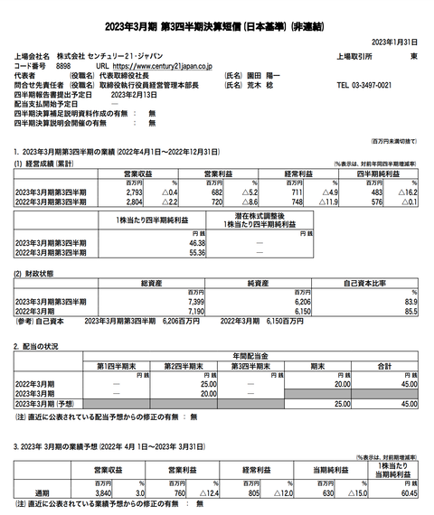 スクリーンショット 2023-02-07 14.46.20