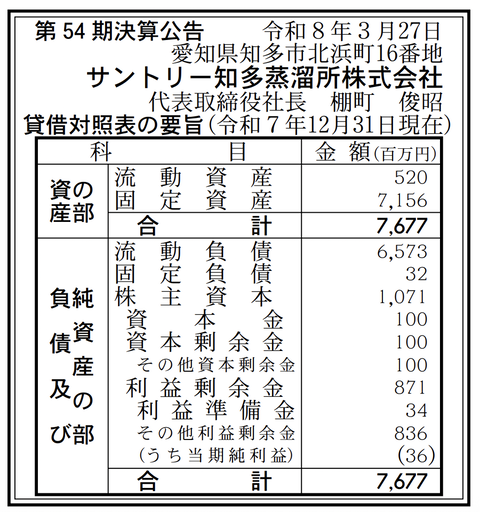 サントリー知多蒸溜所 決算公告（第54期）