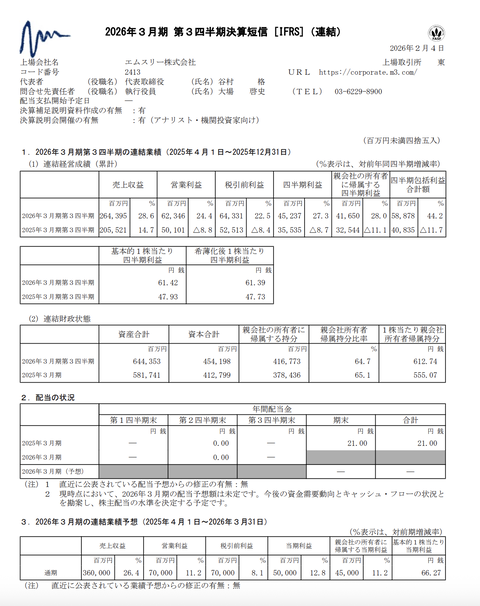 エムスリー 2026年3月期第3四半期決算