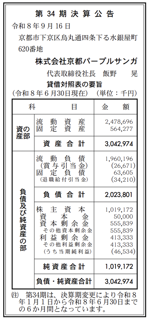 京都パープルサンガ 決算公告（第34期）