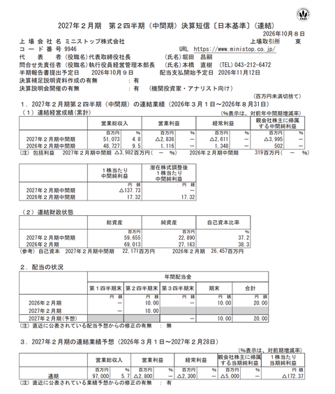 ミニストップ 2027年2月期第2四半期決算