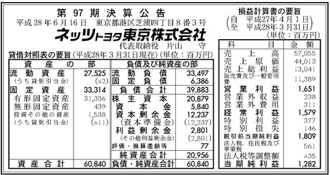 ネッツトヨタ決算