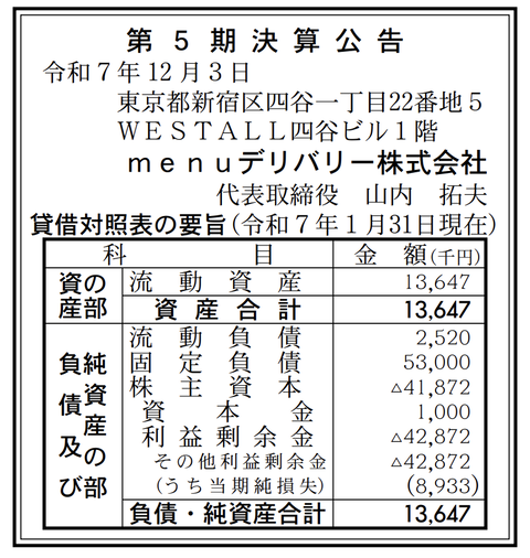 menuデリバリー 決算公告（第5期）