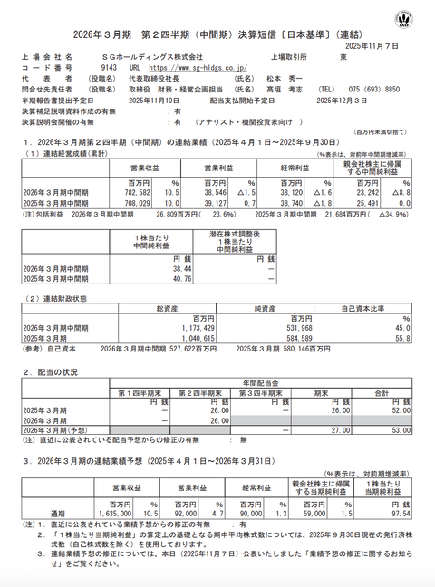SGホールディングス 2026年3月期第2四半期決算