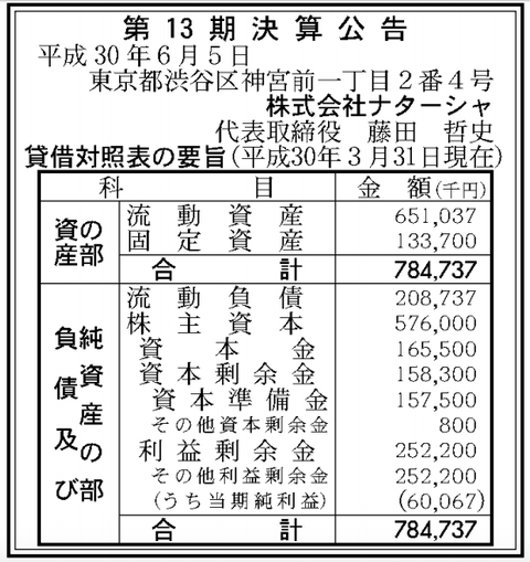 スクリーンショット 2018-06-06 10.41.41