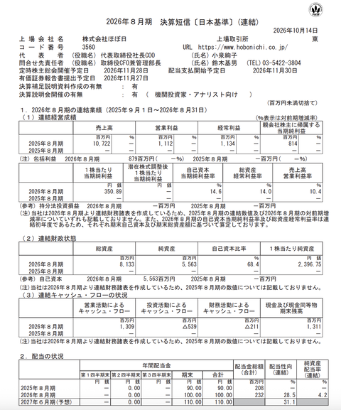ほぼ日 2026年8月期通期決算