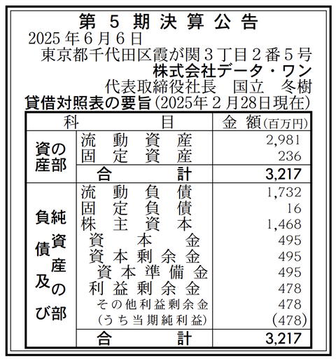 小売事業者のデータを活用したデジタル広告配信事業「データ・ワン」決算公告（第5期）