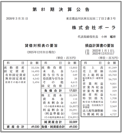 化粧品メーカー「ポーラ」 決算公告（第81期）