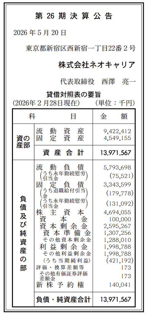 人材サービス企業「ネオキャリア」決算公告（第26期）