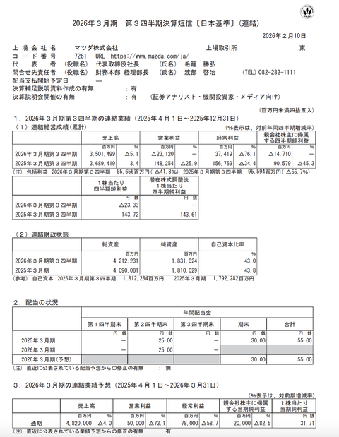 マツダ 2026年3月期第3四半期決算