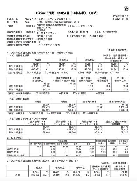 日本マクドナルドHD 2025年12月期通期決算