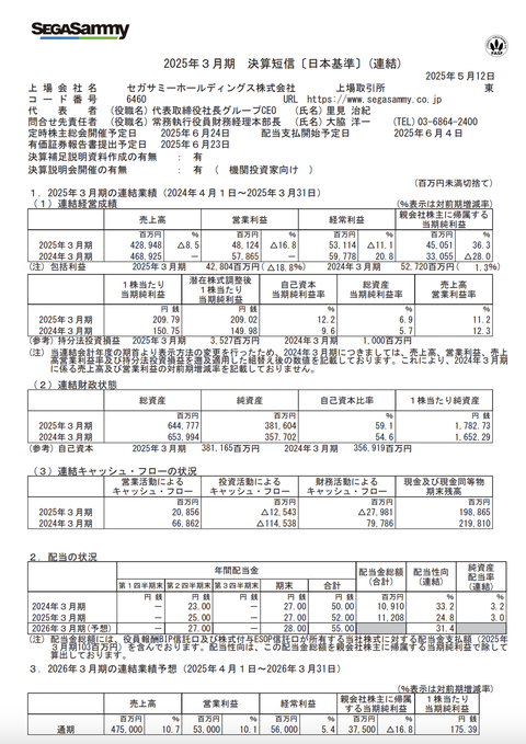 セガサミーHD 2025年3月期通期決算