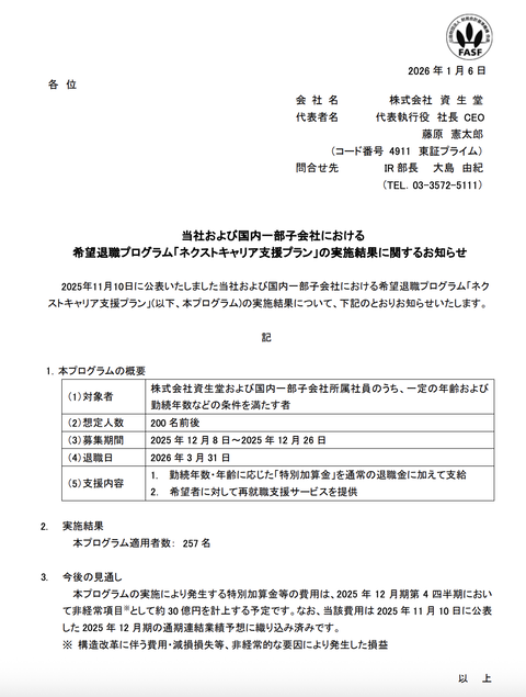 資生堂が希望退職プログラム「ネクストキャリア支援プラン」の結果を発表　募集人数200名に対して257名が応募　非経常項目で約30億円を計上へ