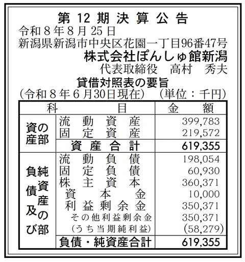 ぽんしゅ館新潟 決算公告（第12期）