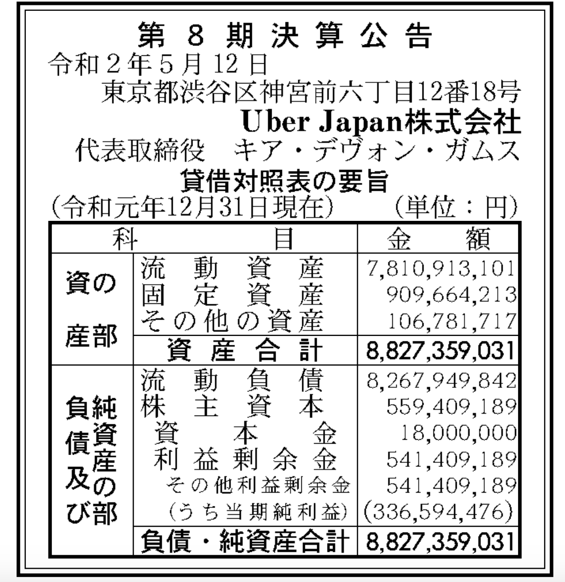 Uber日本法人「Uber Japan」決算公告（第8期） : 官報ブログ