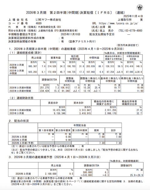 LINEヤフー 2026年3月期第2四半期決算