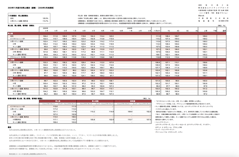 ユナイテッドアローズ 月次業績（2025年11月度）