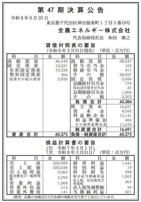 全農エネルギー 決算公告（第47期）
