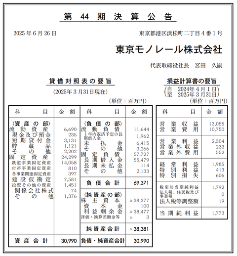 東京モノレール 決算公告（第44期）