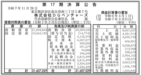 デジタルガレージグループの投資事業会社「DGベンチャーズ」決算公告（第17期）