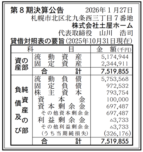 土屋ホーム 決算公告（第8期）