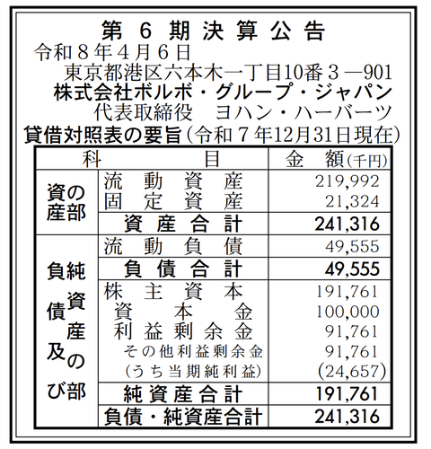 ボルボ・グループ・ジャパン 決算公告（第6期）