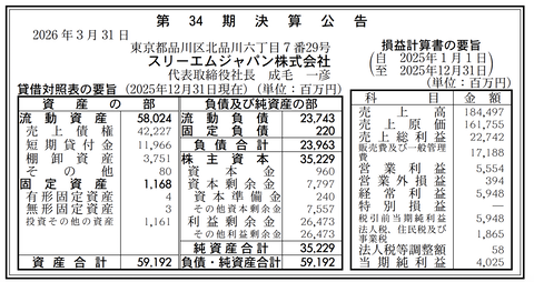 化学・電気素材メーカー3Mの日本法人 スリーエムジャパン 決算公告（第34期）