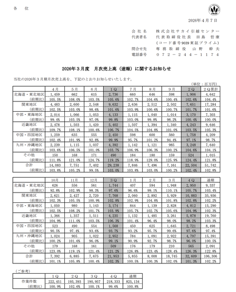 サカイ引越センター 2026年3月度月次成績