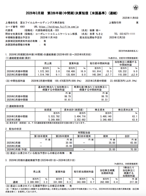 富士フイルムHD 2026年3月期第2四半期決算