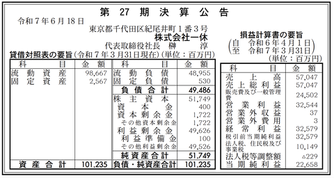 宿泊施設・レストランの予約サービス「一休」決算公告（第27期）