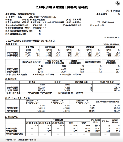 松井証券 2024年3月期通期決算