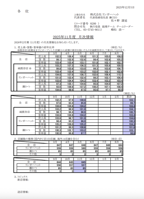 リンガーハット 月次業績（2025年11月度）