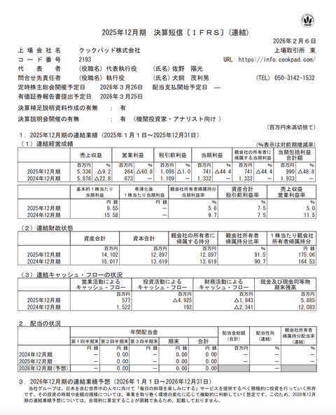 クックパッド 2025年12月期通期決算