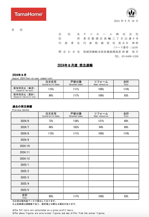スクリーンショット 2024-09-11 10.29.14